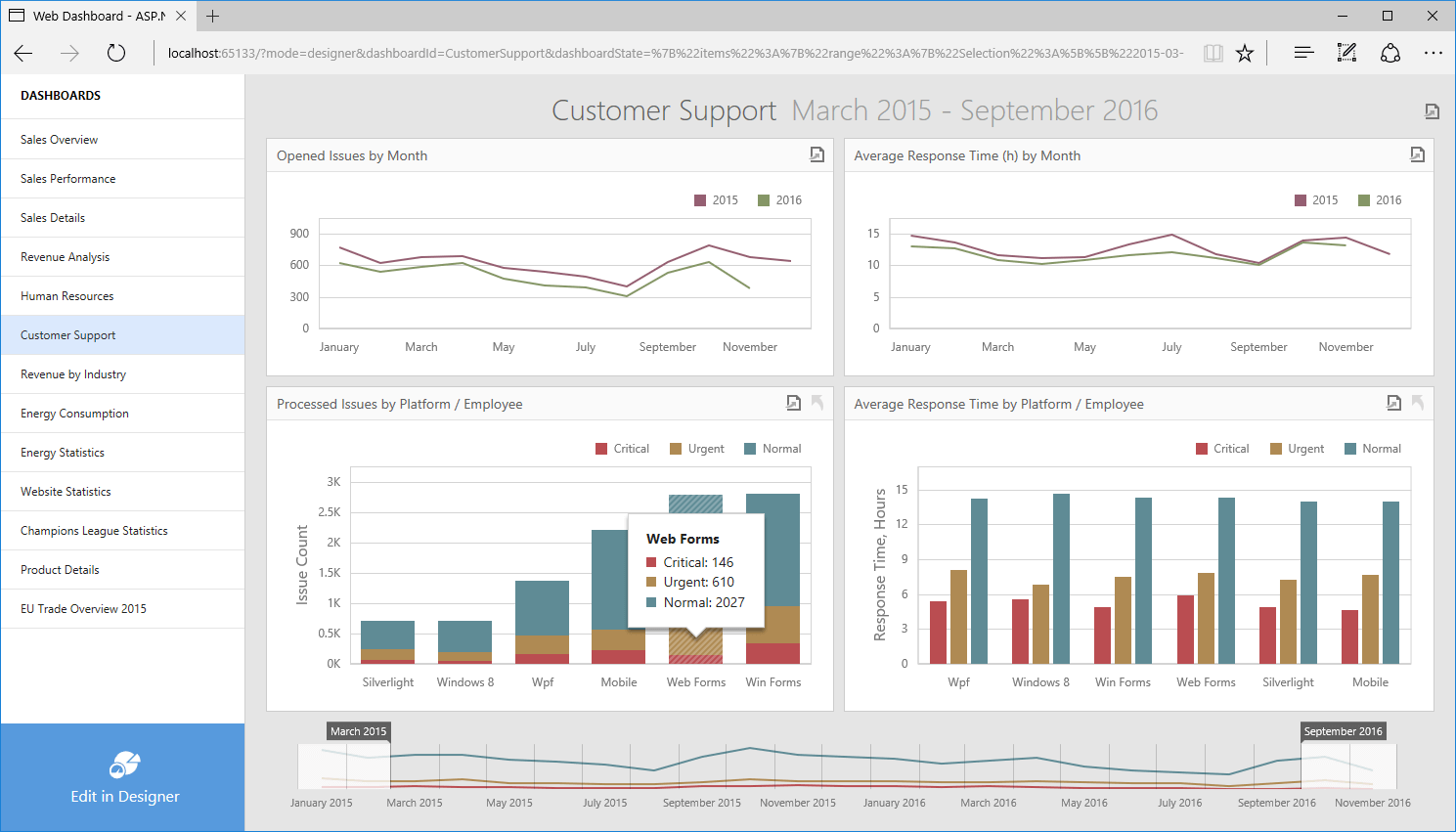 Integrated Web Dashboard Viewer