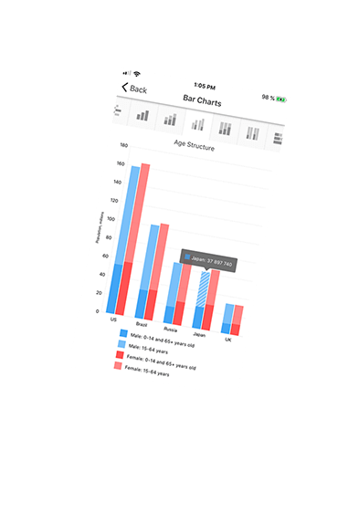 Chart Control for .NET MAUI - iOS Mobile App, DevExpress