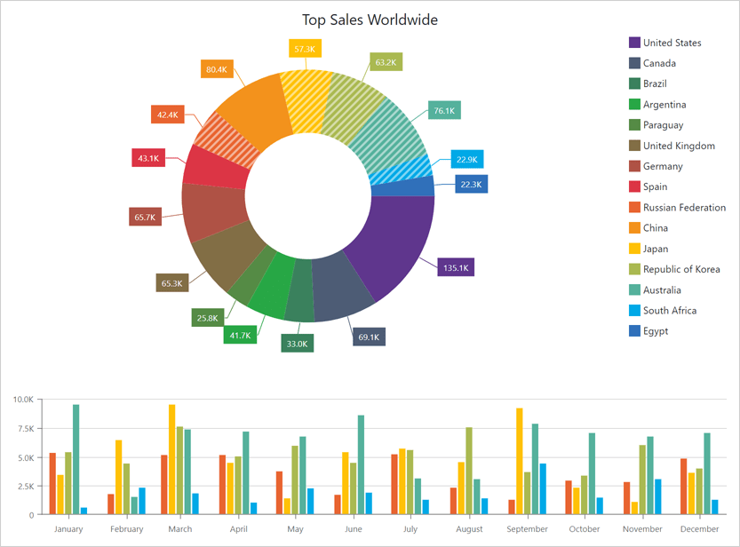 Point and Series Selection - Blazor Chart | DevExpress