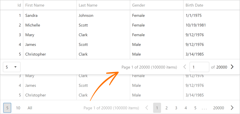 Pager - Compact Mode, JS Data Grid | DevExpress