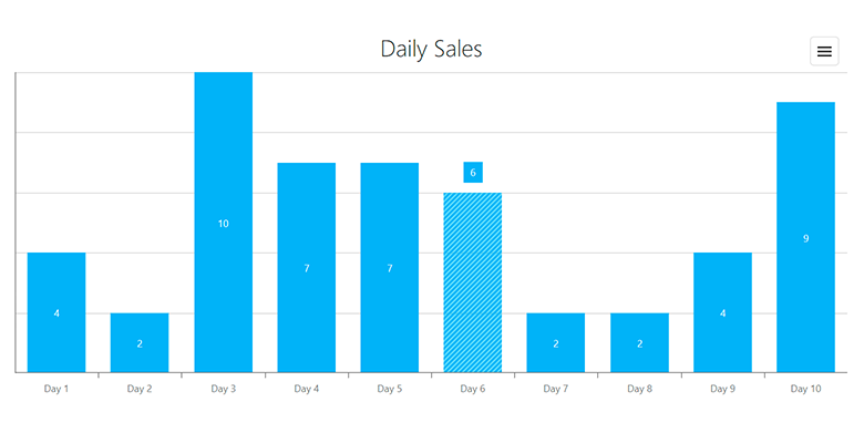 Customize Label Position in Series - DevExtreme Charts, DevExpress