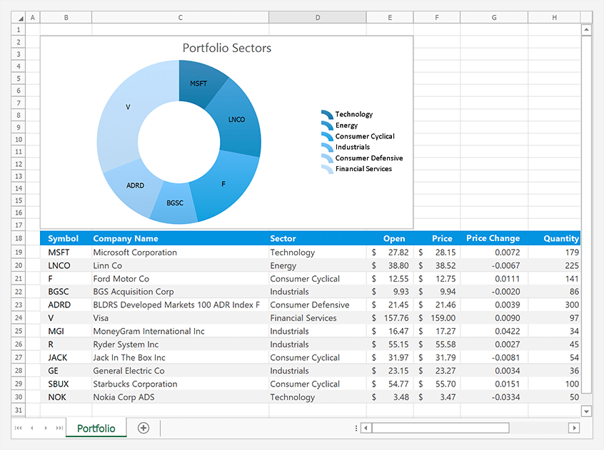 Cell Values as Data Labels in Charts - WinForms Spreadsheet, DevExpress