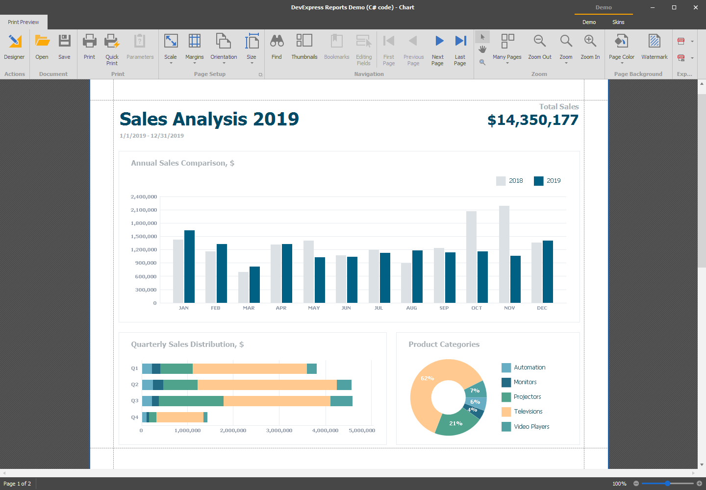 Sales Analysis - WinForms Report Viewer | DevExpress