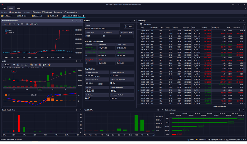 Vanguard AI - Trading Platform | DevExpress Case-Study