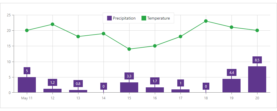 Grid Lines - Charts for Blazor UI | DevExpress