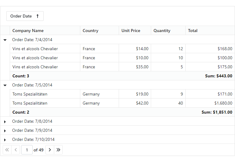 Group Footer - Blazor Grid | DevExpress