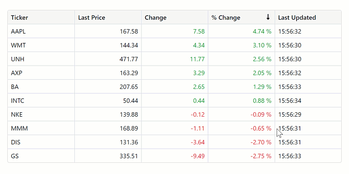 Real-Time Data Updates - Blazor Data Grid | DevExpress
