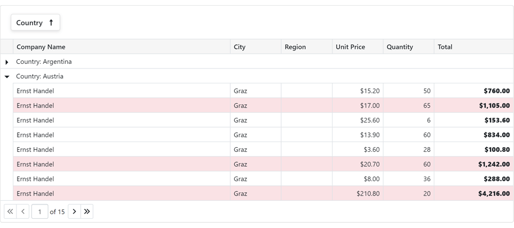 Conditional Formatting - DevExpress Blazor Grid