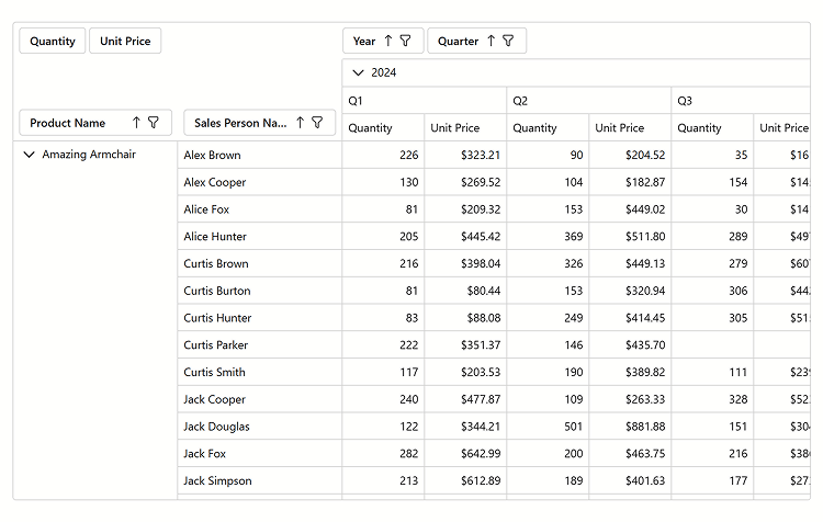 Blazor Pivot Table Component - DevExpress