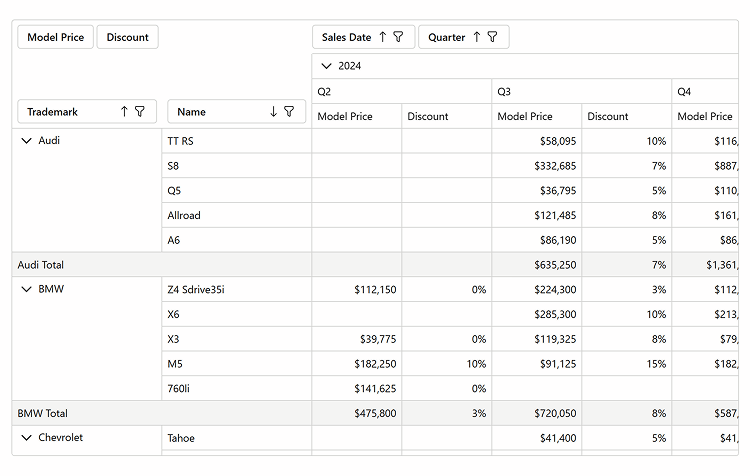 Blazor Pivot Table Component - Data Shaping and Analytics, DevExpress