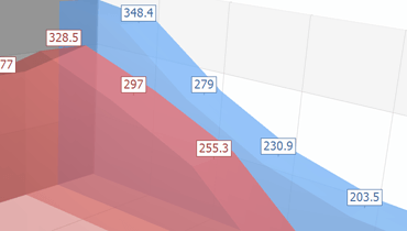 3D Area Chart for ASP.NET Web Forms and MVC | DevExpress