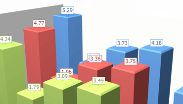 Manhattan Bar 3D Chart for ASP.NET Web Forms and MVC | DevExpress