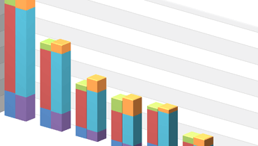 Stacked Bar Side-by-Side 3D Chart for ASP.NET Web Forms and MVC | DevExpress