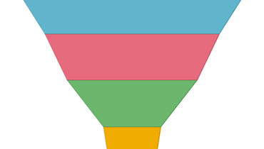 Funnel Chart for ASP.NET Web Forms and MVC | DevExpress