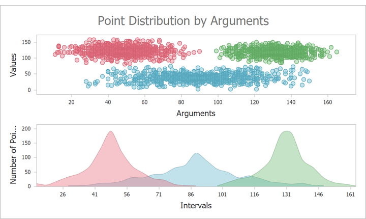 Histogram Chart for ASP.NET Web Forms and MVC | DevExpress