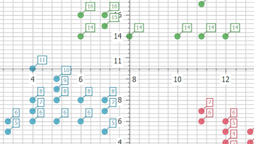 Point Chart for ASP.NET Web Forms and MVC | DevExpress