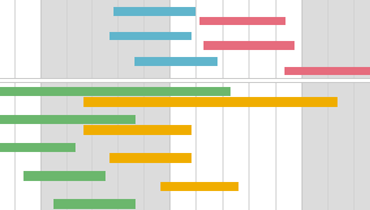 Gantt Side-by-Side Chart for ASP.NET Web Forms and MVC | DevExpress