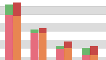 Stacked Bar Side-by-Side Chart for ASP.NET Web Forms and MVC | DevExpress