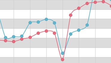 Spline Chart for ASP.NET Web Forms and MVC | DevExpress