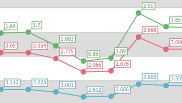 Stacked Line Chart for ASP.NET Web Forms and MVC | DevExpress