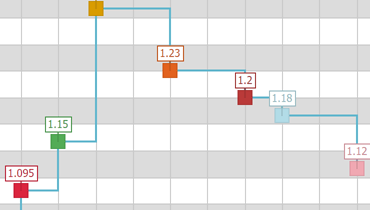 Step Line Chart for ASP.NET Web Forms and MVC | DevExpress