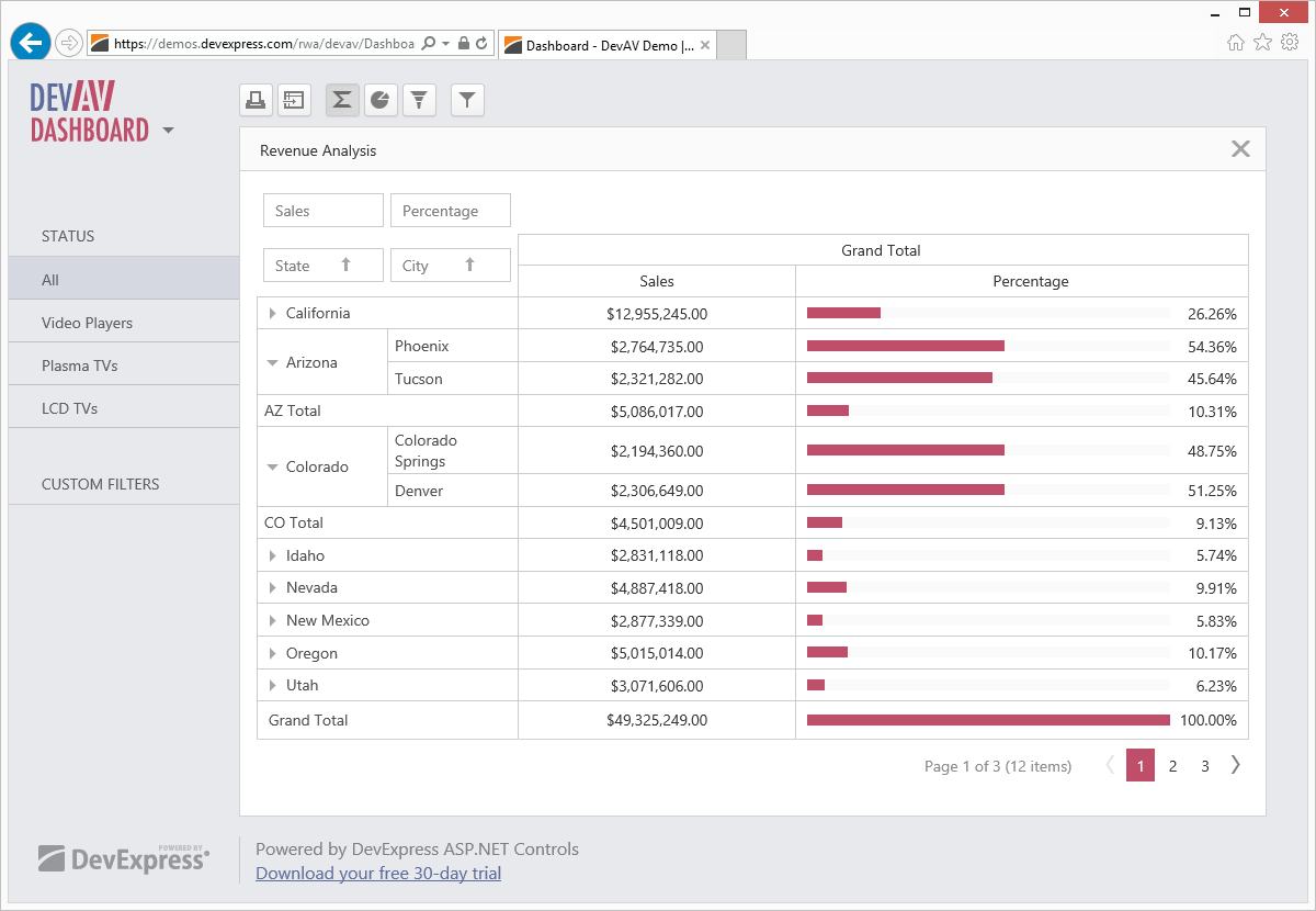 Dashboard View with the DevExpress Pivot Grid for ASP.NET