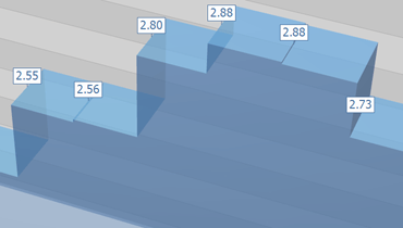 3D Step Area Chart for ASP.NET Web Forms and MVC | DevExpress