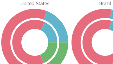 Nested Donut Chart for ASP.NET Web Forms and MVC | DevExpress