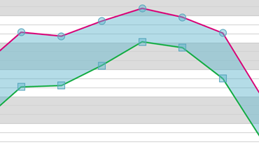 Range Area Chart for ASP.NET Web Forms and MVC | DevExpress