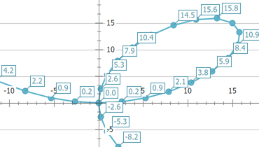 Scatter Line Chart for ASP.NET Web Forms and MVC | DevExpress