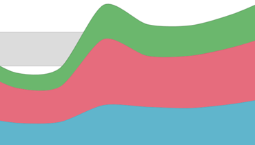 Stacked Spline Area Chart for ASP.NET Web Forms and MVC | DevExpress