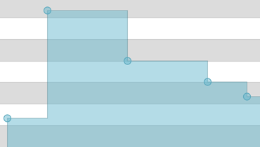 Step Area Chart for ASP.NET Web Forms and MVC | DevExpress