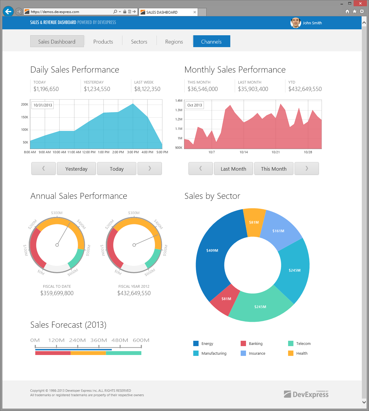 Mvc Dashboard Examples .NET Dashboard Embedded BI Reporting For