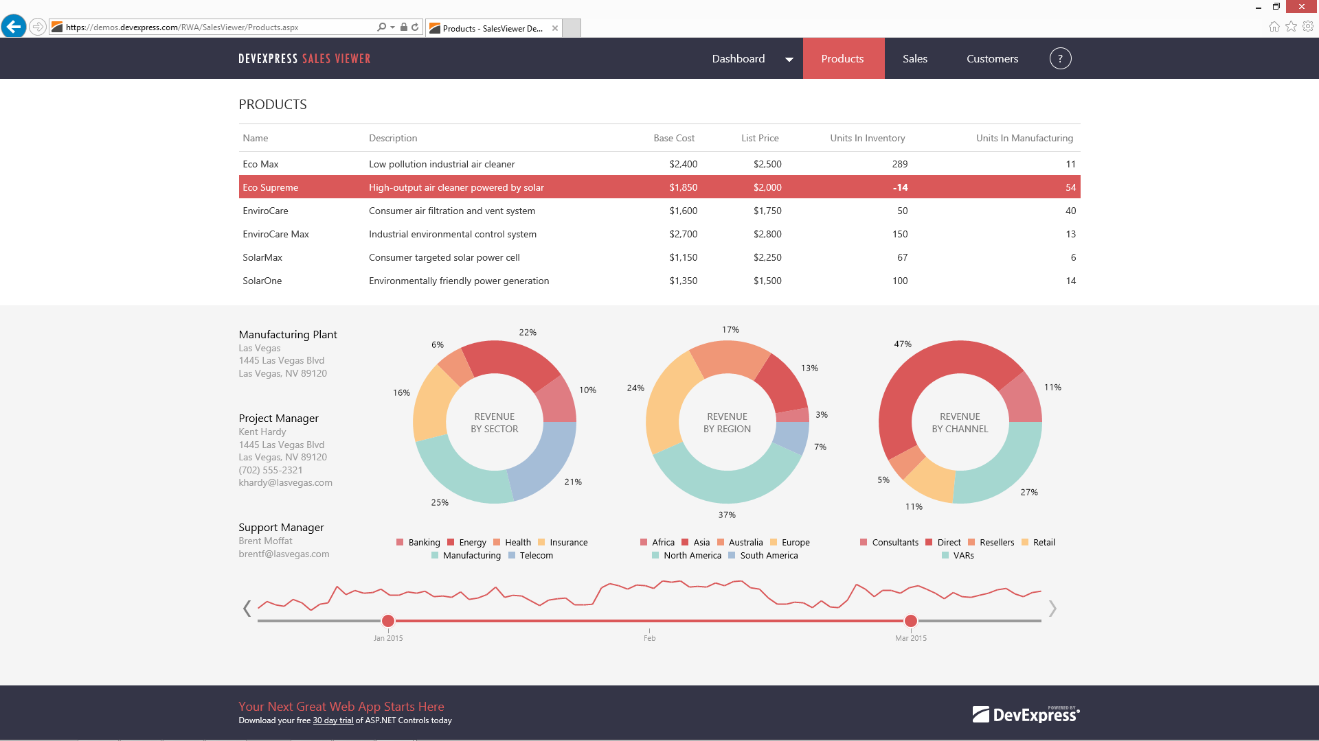 ASP.NET Chart - DevExpress