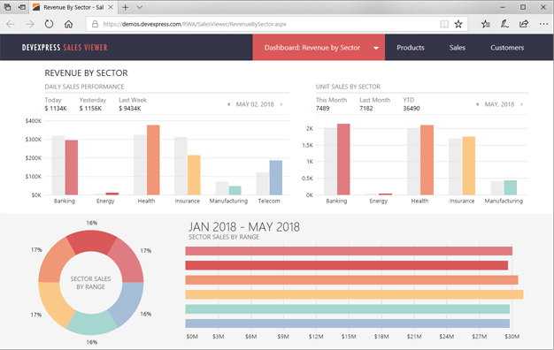 ASP.NET Web Forms Analytics and Charting Controls