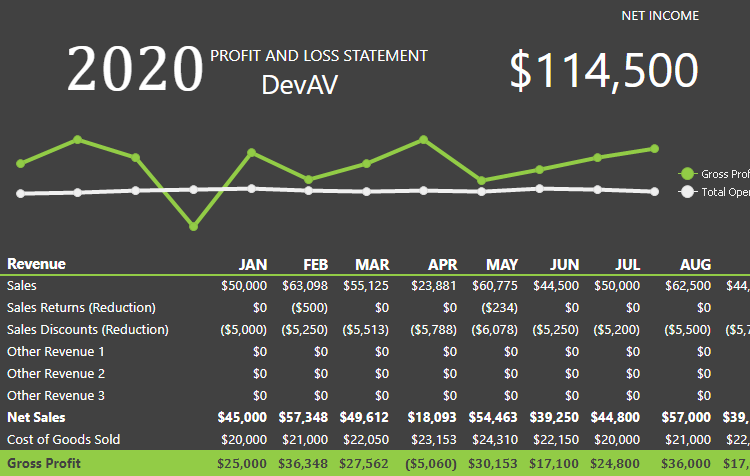 Pivot Tables, Charts, Sparklines - ASP.NET Spreadsheet Control | DevExpress