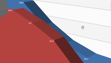 3D Area Chart for WPF | DevExpress