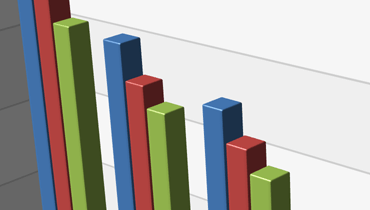 3D Bar Chart for WPF | DevExpress