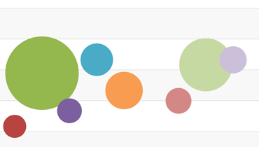 Bubble Chart for WPF | DevExpress