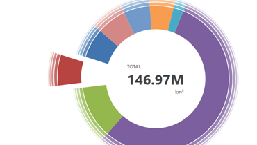 Donut Chart for WPF | DevExpress