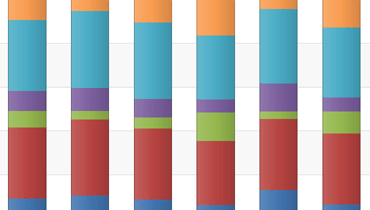 Full tacked Bar Side-by-Side Chart for WPF | DevExpress