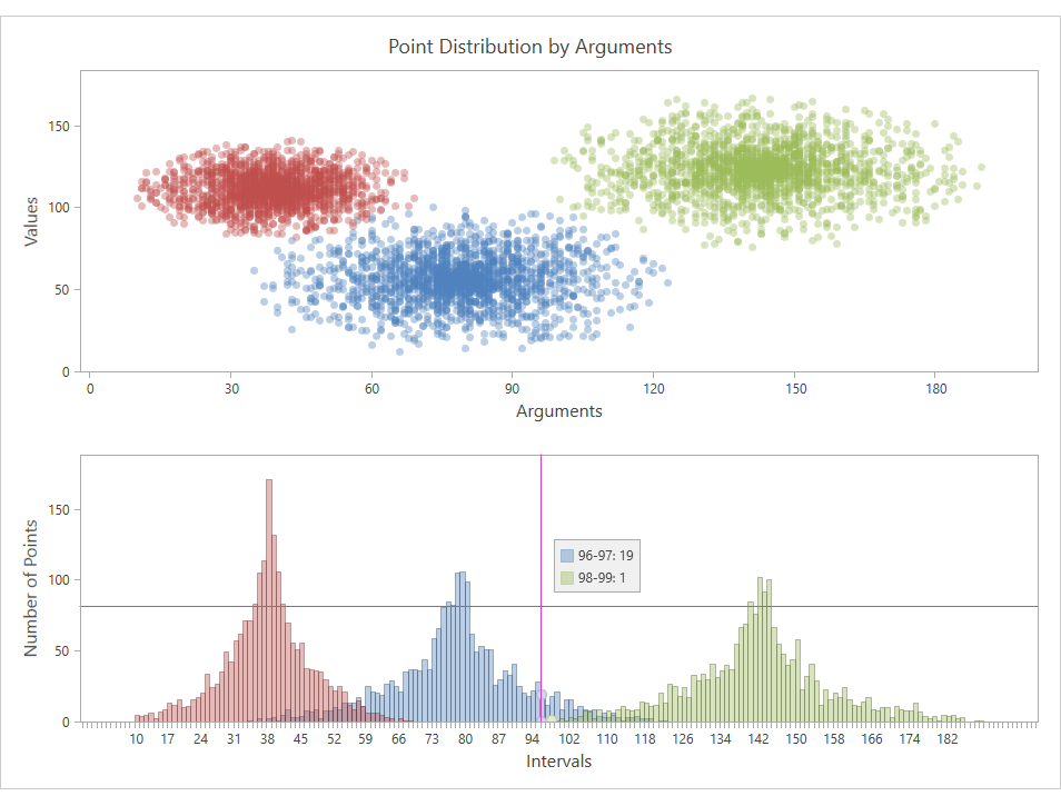 Histogram Chart for WPF | DevExpress