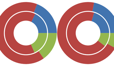 Nested Donut Chart for WPF | DevExpress