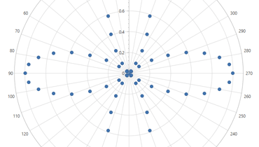 Polar Point Chart for WPF | DevExpress