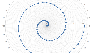 Polar Scatter Line Point Chart for WPF | DevExpress