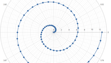 Radar Scatter Line Point Chart for WPF | DevExpress