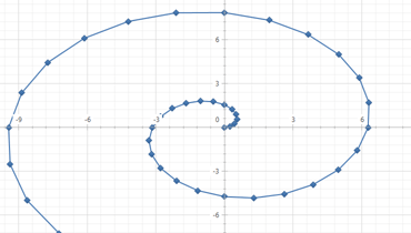 Scatter Line Chart for WPF | DevExpress