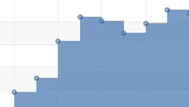 Step Area Chart for WPF | DevExpress