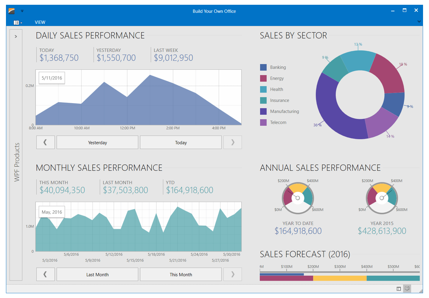 Visual Studio 2015 Chart Controls