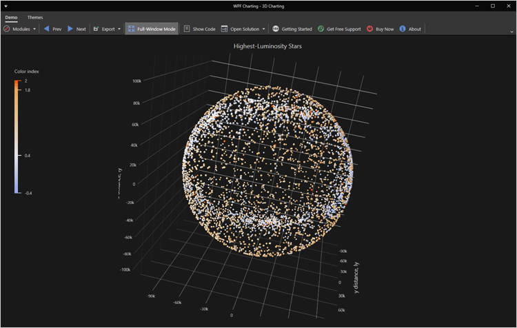 3D Chart Control - WPF Chart Control | DevExpress